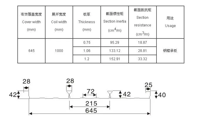 Closed Profile Steel Decking